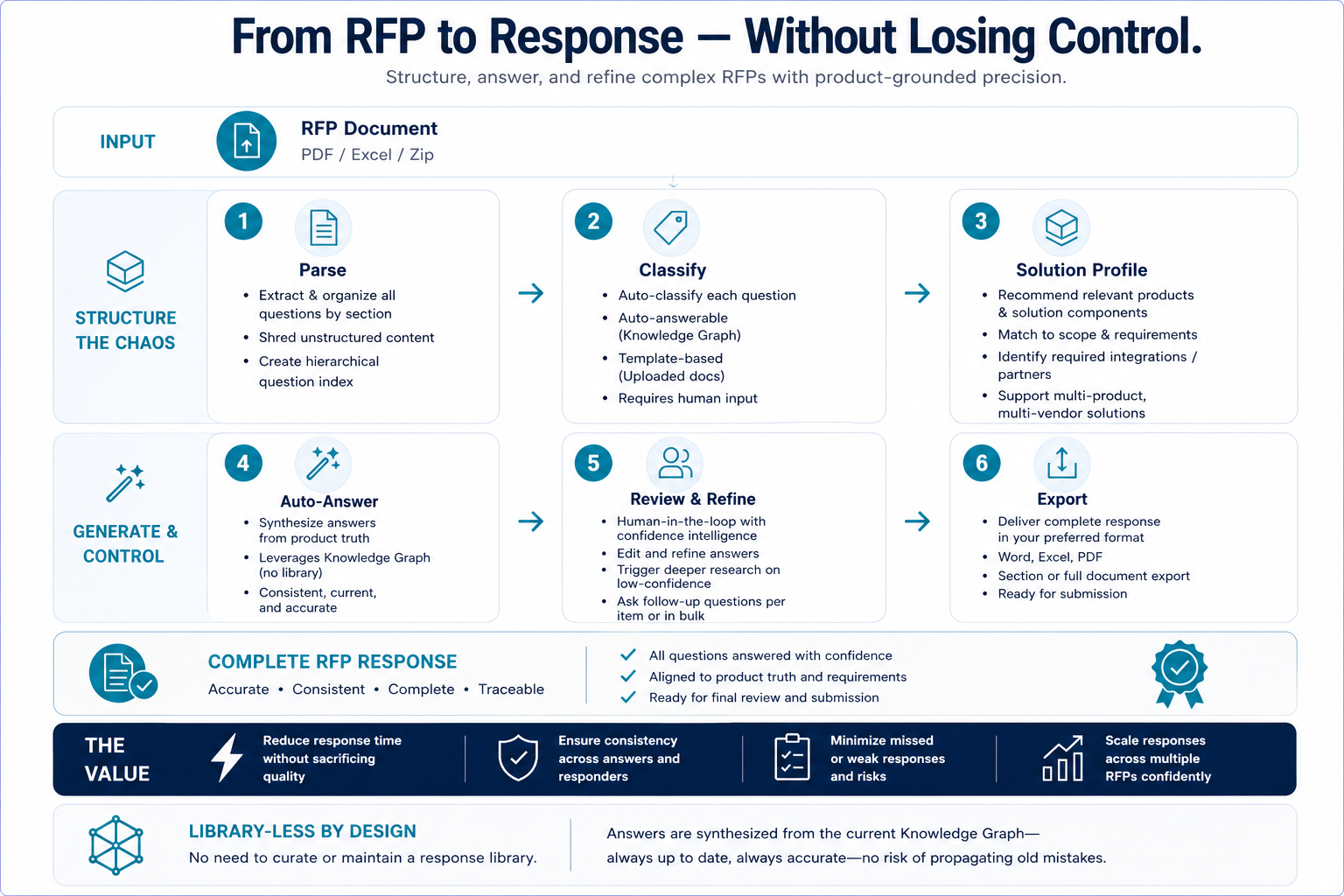 RFP Response